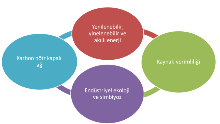 Sürdürülebilirlik Nedir